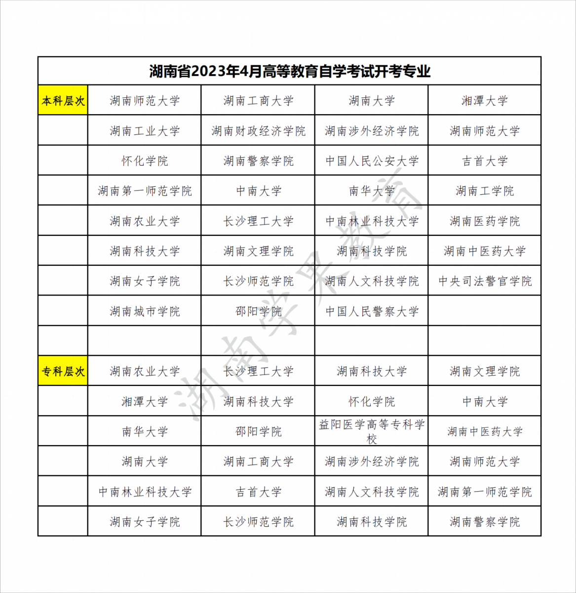 湖南省2023年4月高等教育自学考试开考专业